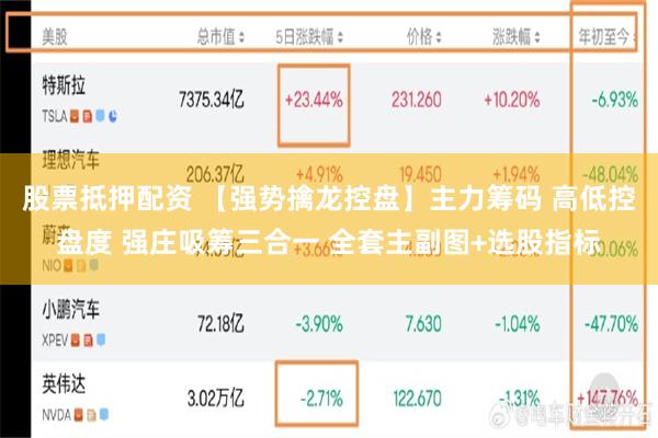 股票抵押配资 【强势擒龙控盘】主力筹码 高低控盘度 强庄吸筹三合一 全套主副图+选股指标