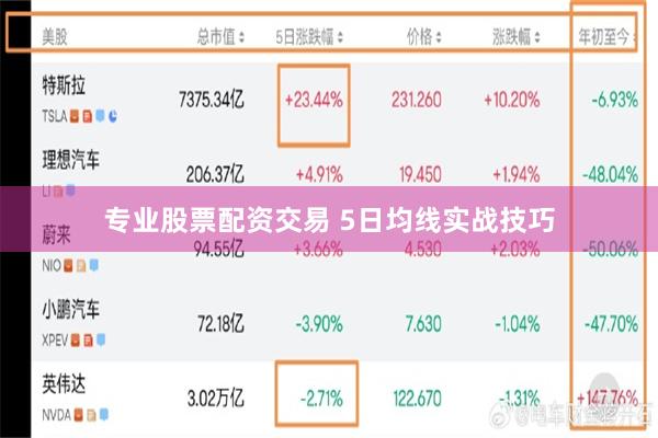 专业股票配资交易 5日均线实战技巧