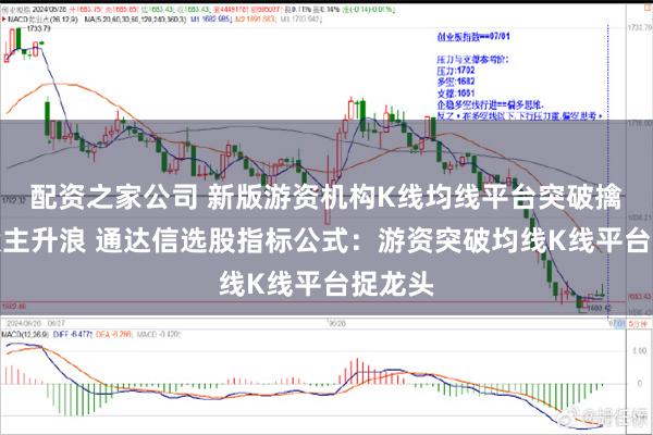 配资之家公司 新版游资机构K线均线平台突破擒龙波段主升浪 通达信选股指标公式：游资突破均线K线平台捉龙头