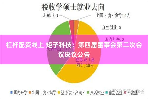 杠杆配资线上 矩子科技：第四届董事会第二次会议决议公告