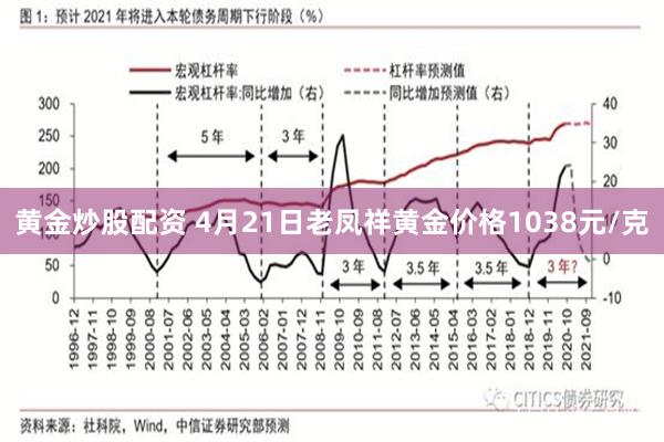 黄金炒股配资 4月21日老凤祥黄金价格1038元/克